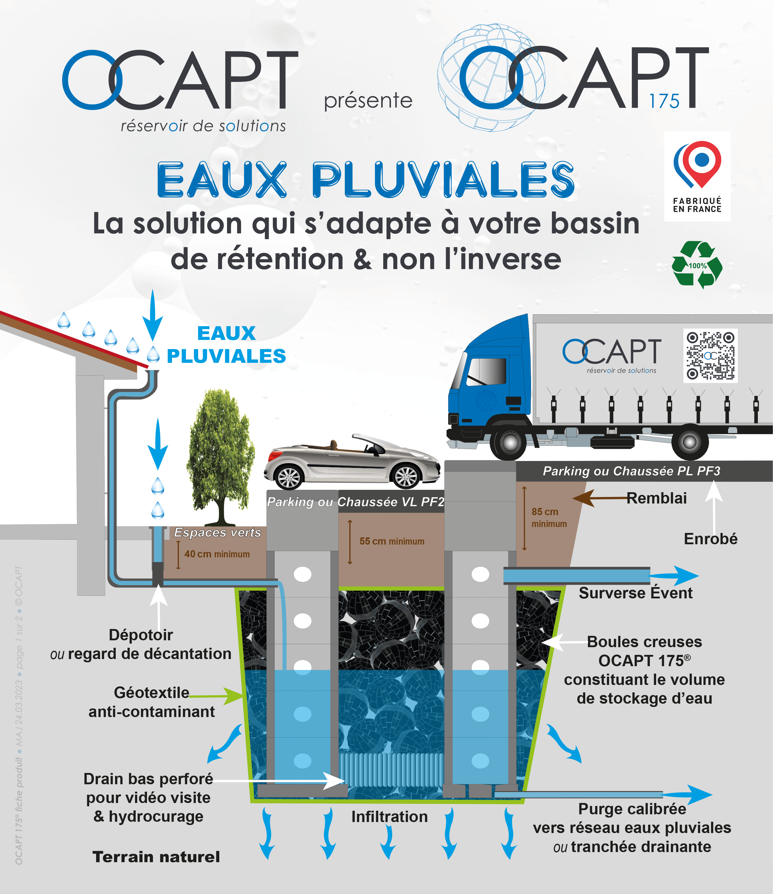 schema du fonctionnement de Ocapt 175®